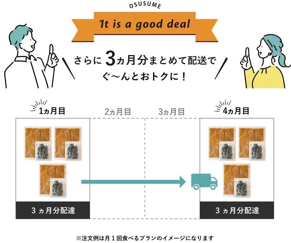 3ヵ月分まとめて配送でぐ〜んとおトクに!